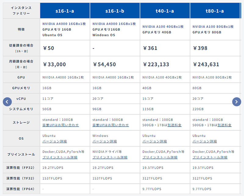GPUSOROBANの料金プラン
